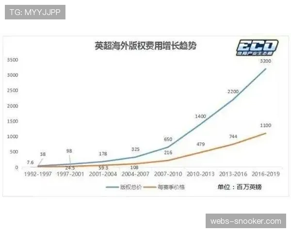 专访英超转播制作总监,揭秘“沉浸式音频”技术在新转播合同中的应用